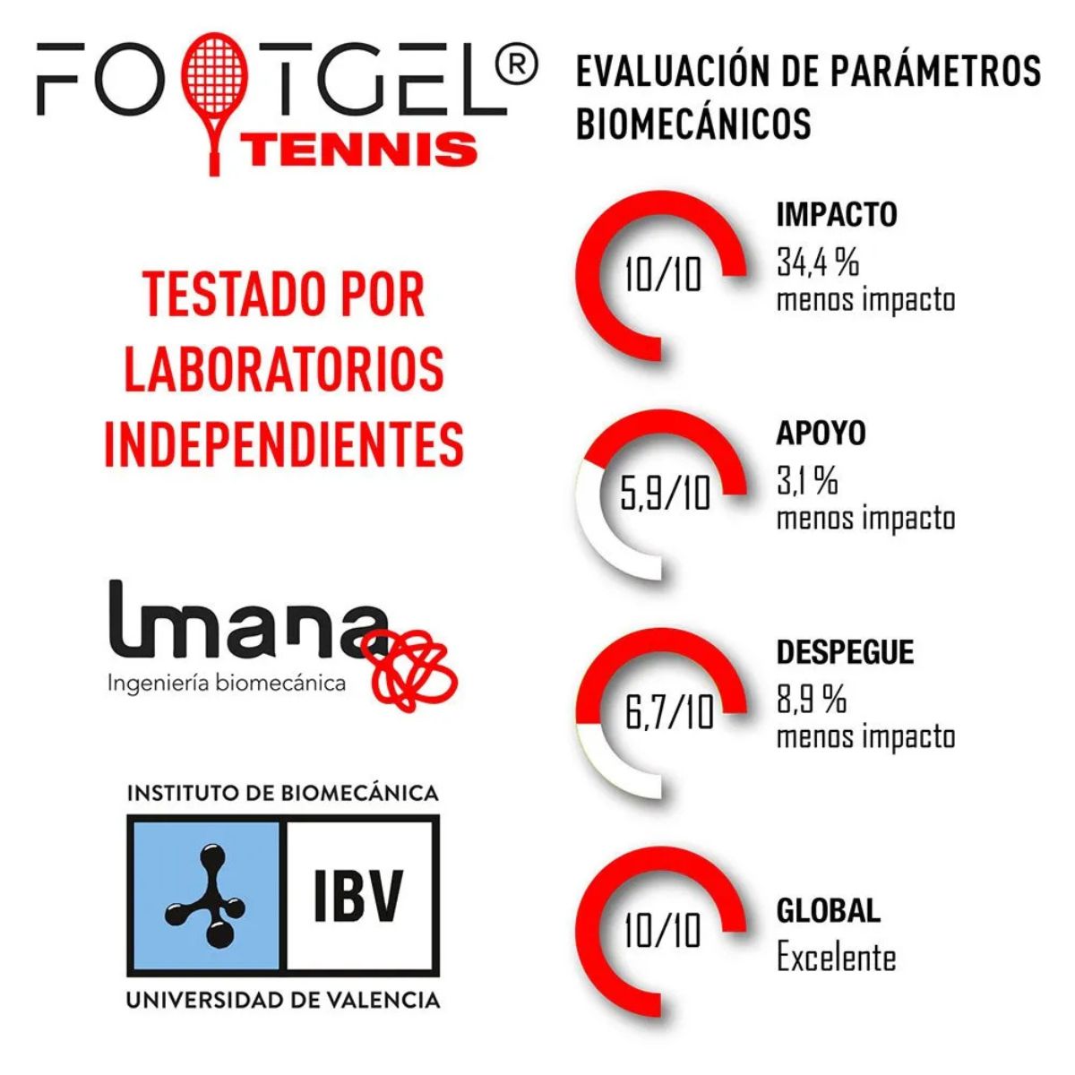 FootGel Tennis Solette Di Gel Tecnico